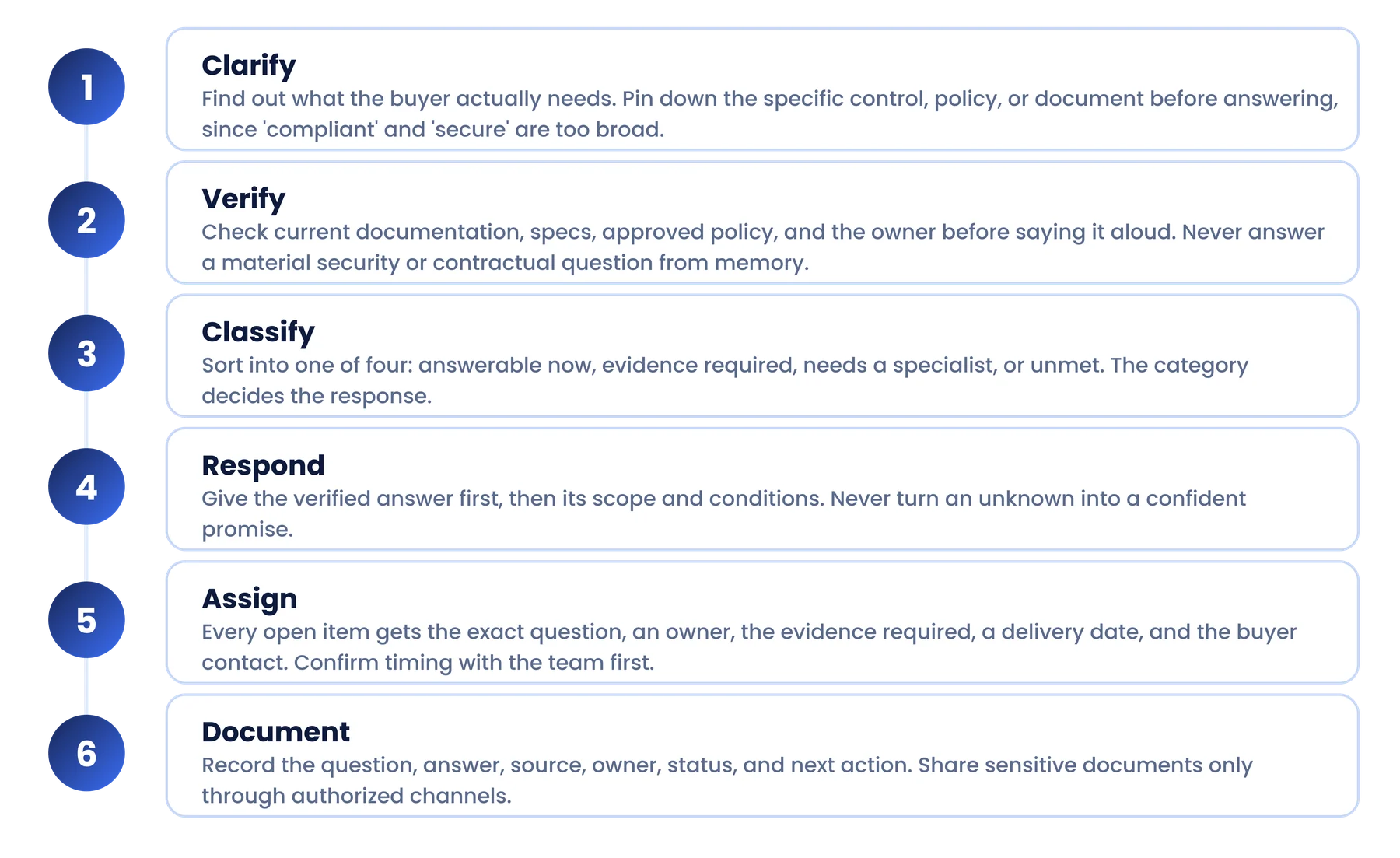 A Practical Framework for Answering Security Questions During a Demo