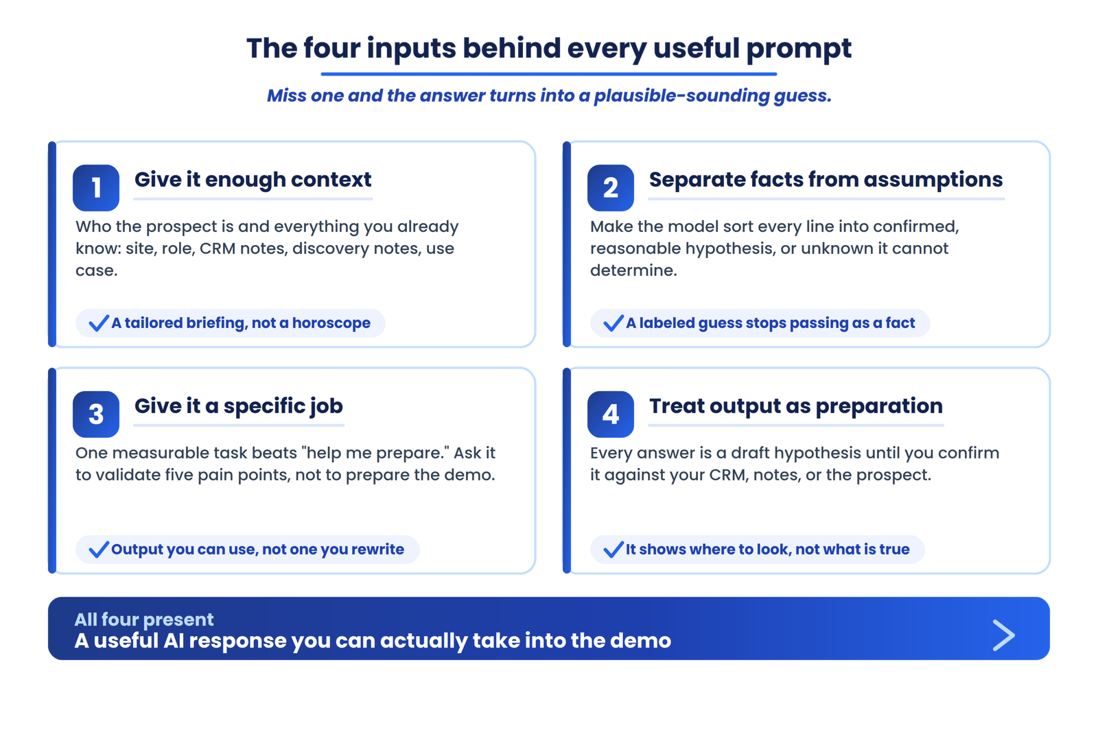 How to use AI for SaaS demo preparation
