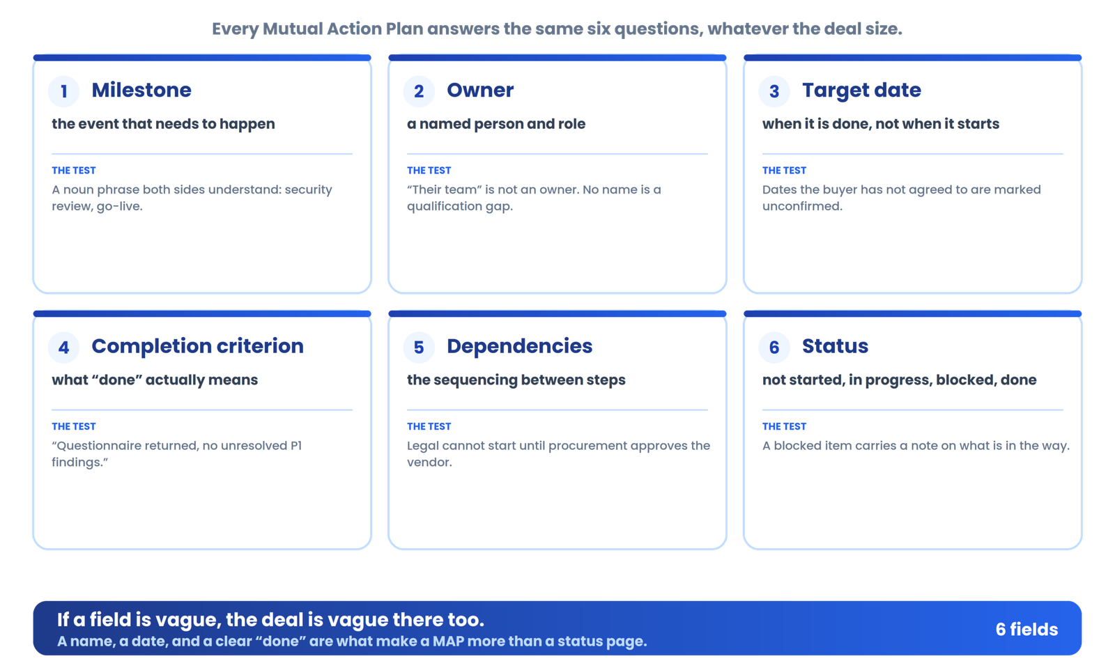 What to include in a SaaS Mutual Action Plan