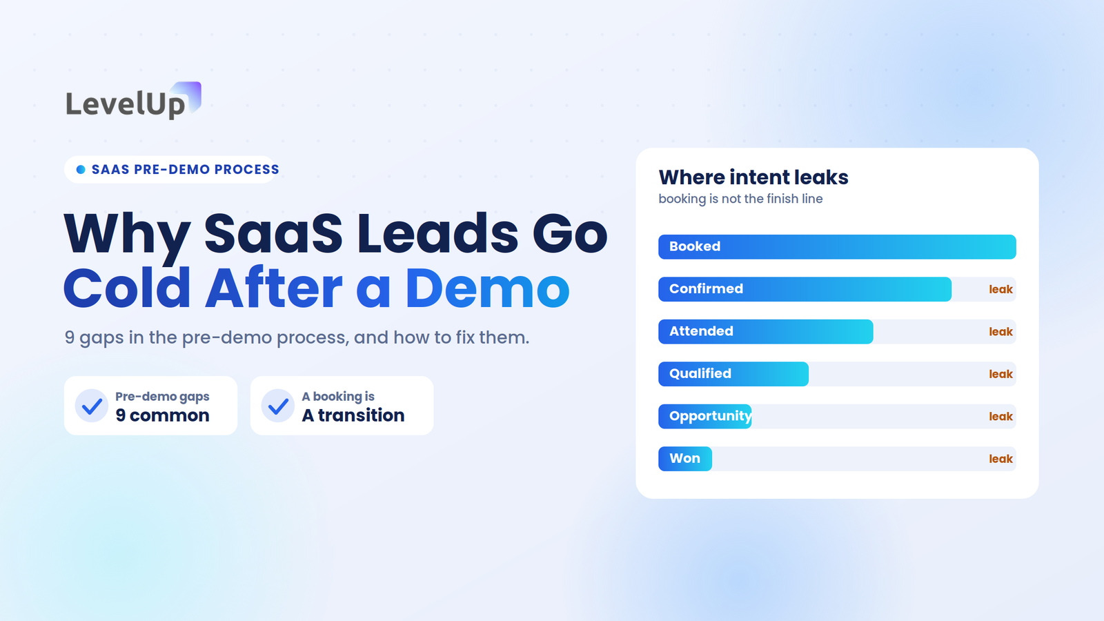 Why SaaS Leads Go Cold After Booking a Demo: 9 Gaps in the Pre-Demo Process