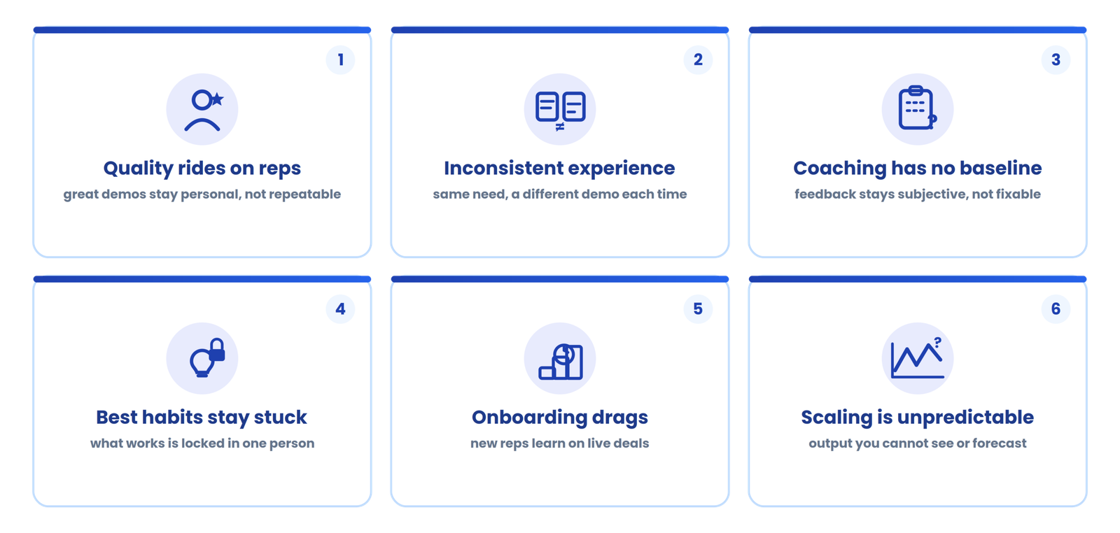 Why SaaS teams need to standardize their demos
